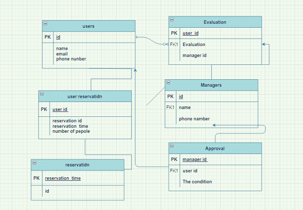 My sql