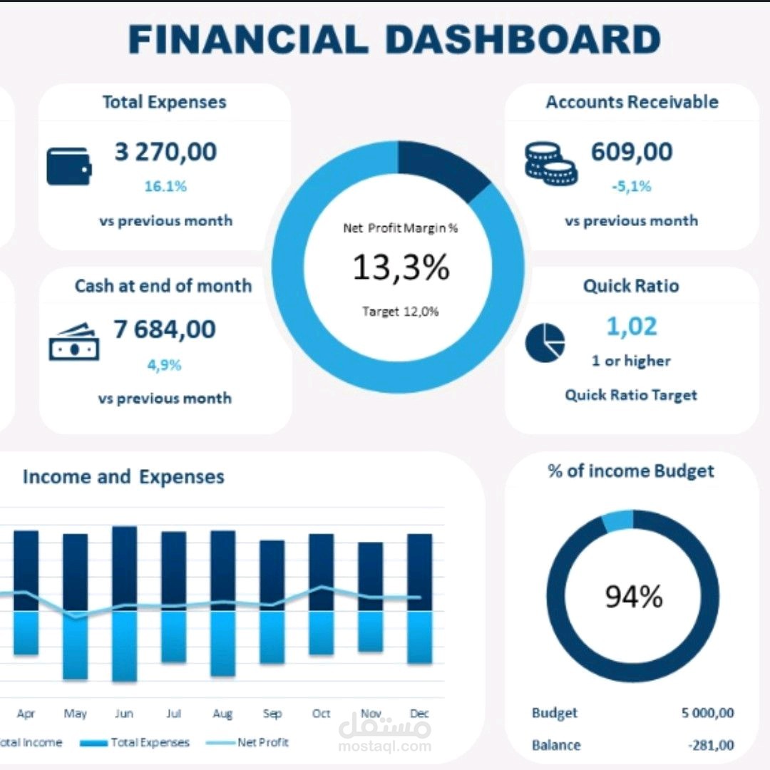 التحليل للمالي للبيانات باستخدام power BI