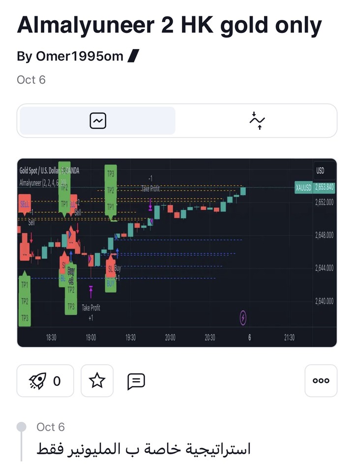 استراتيجية المليونير على trading view