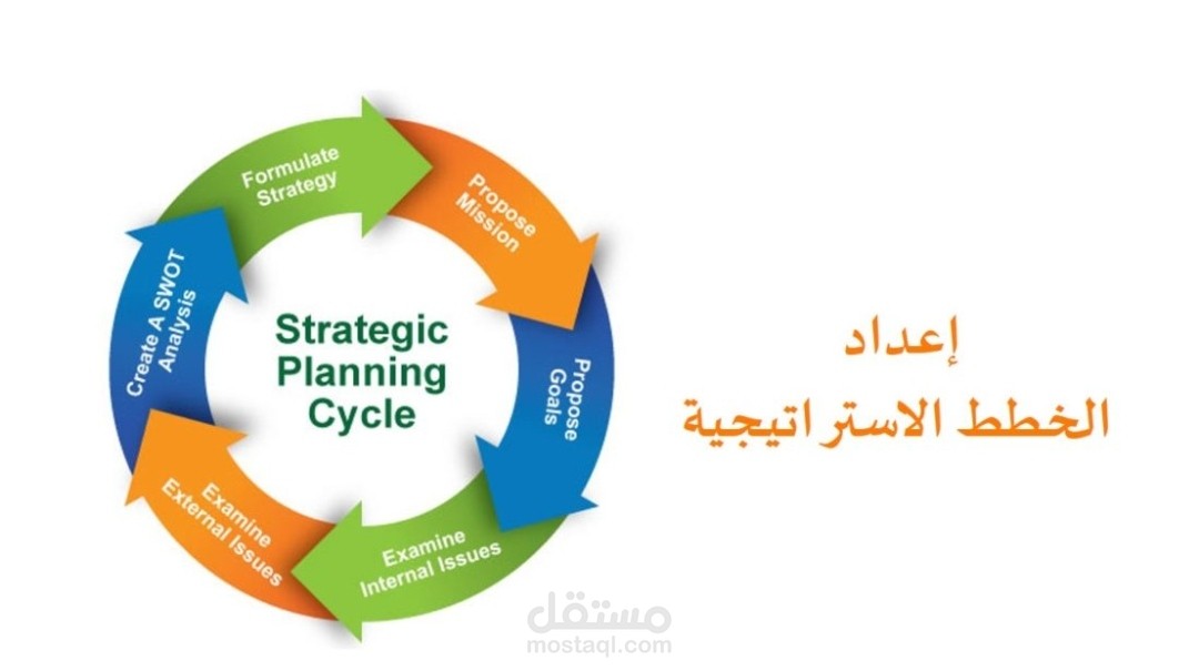 خطة سنوية استراتيجية لجمعية في السعودية