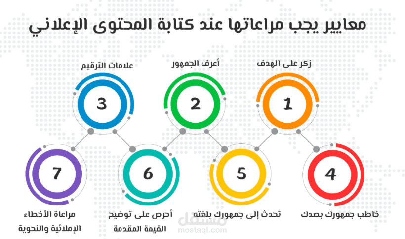 كتابة محتوى اعلاني لمنصات السوشيال ميديا