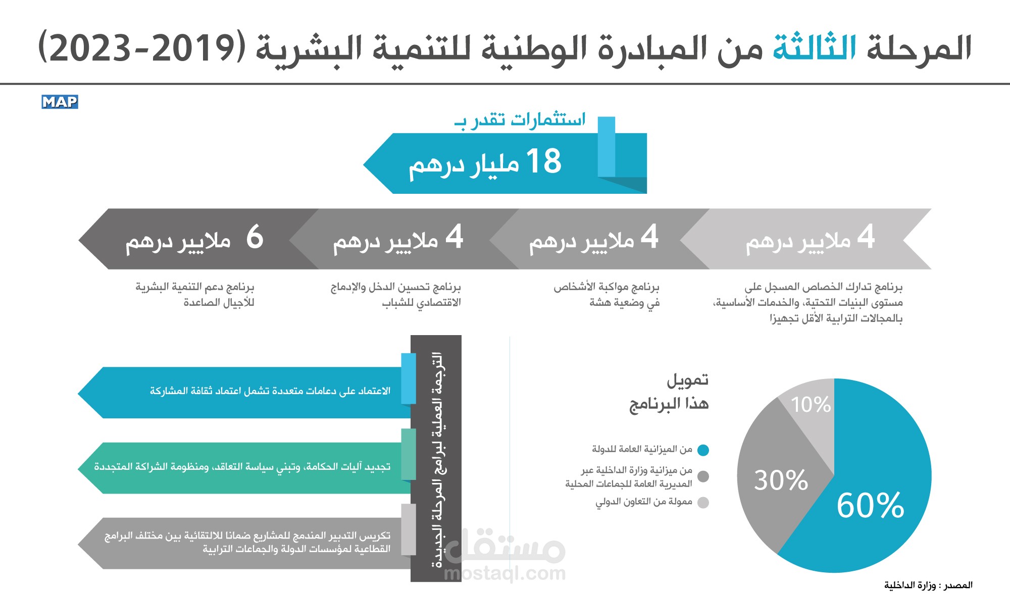 دراسة جدوى مشروع