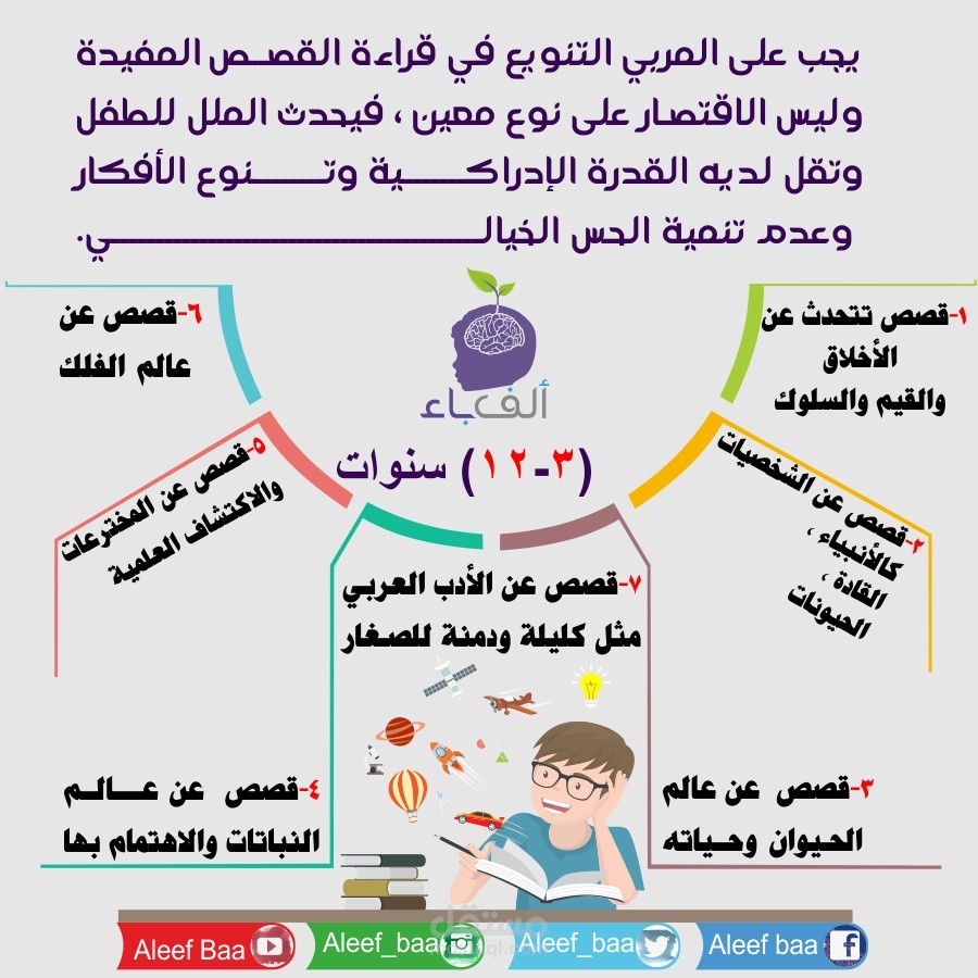 انفوجرافيك