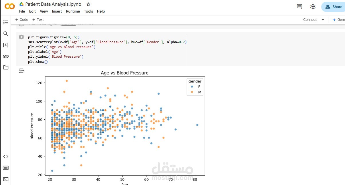 Patient Data Analysis