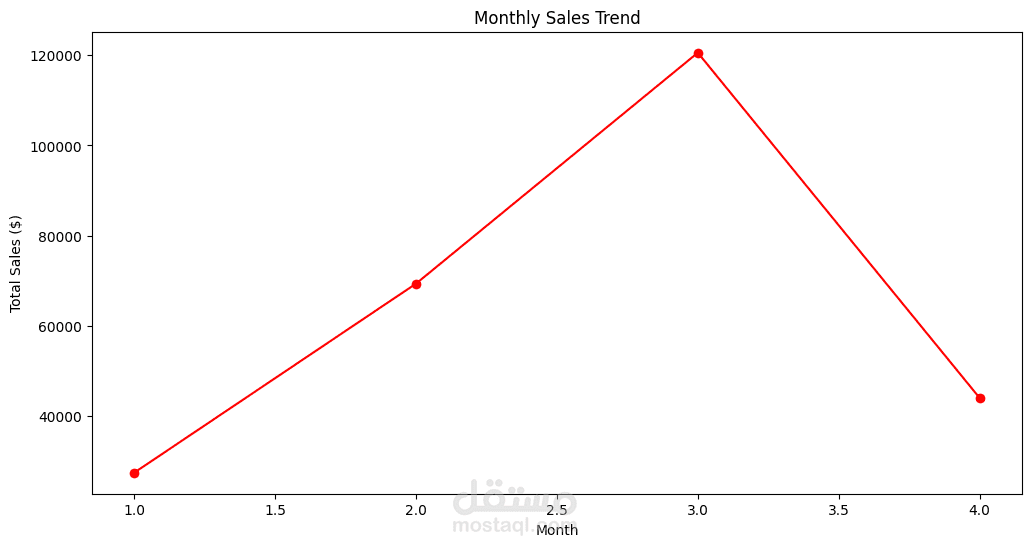 Exploratory Data Analysis (EDA) & Visualization