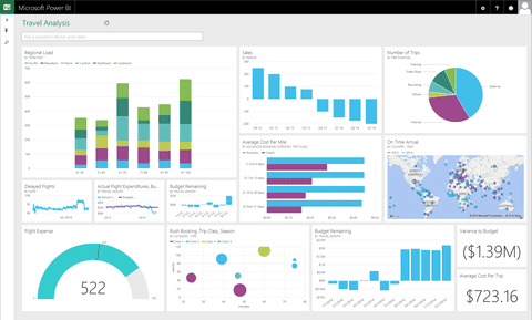 إنشاء لوح تحكم للمشروعات Dashboards