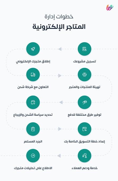 ادارة متجر الكتروني