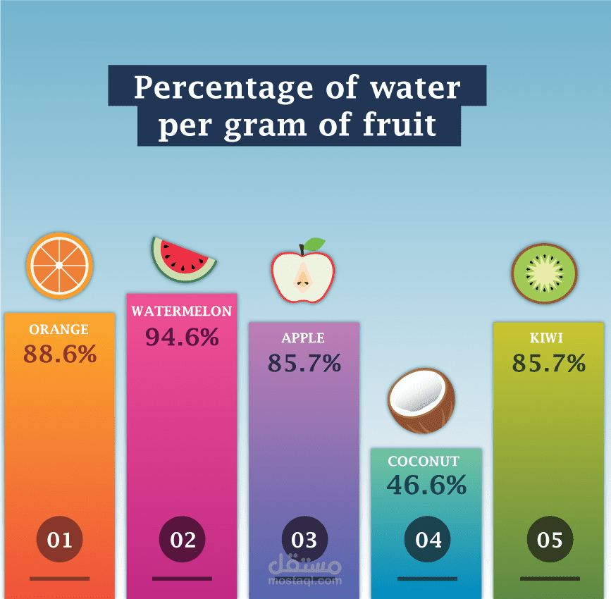 انفوجرافيك infographic