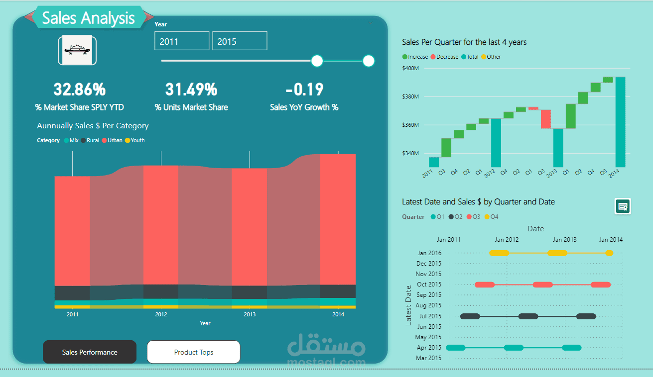 Power BI Skateboard Sales Analysis Report