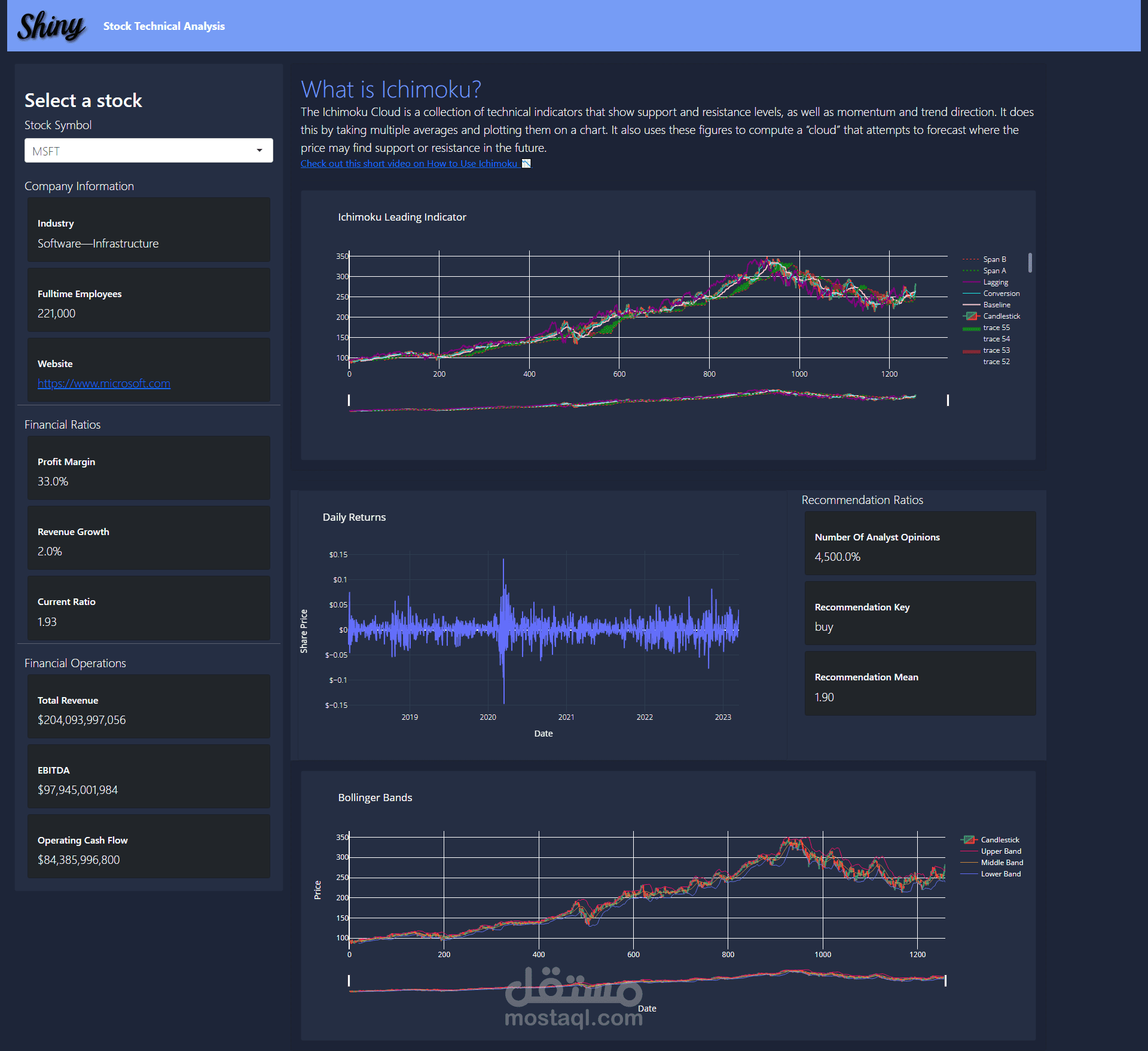 Shiny for Python Stock Technical Analyzer