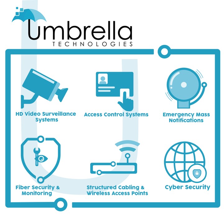 Security icons for Umbrella company