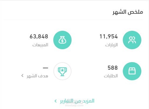 تحقيق مبيعات بقيمة 63 الف.