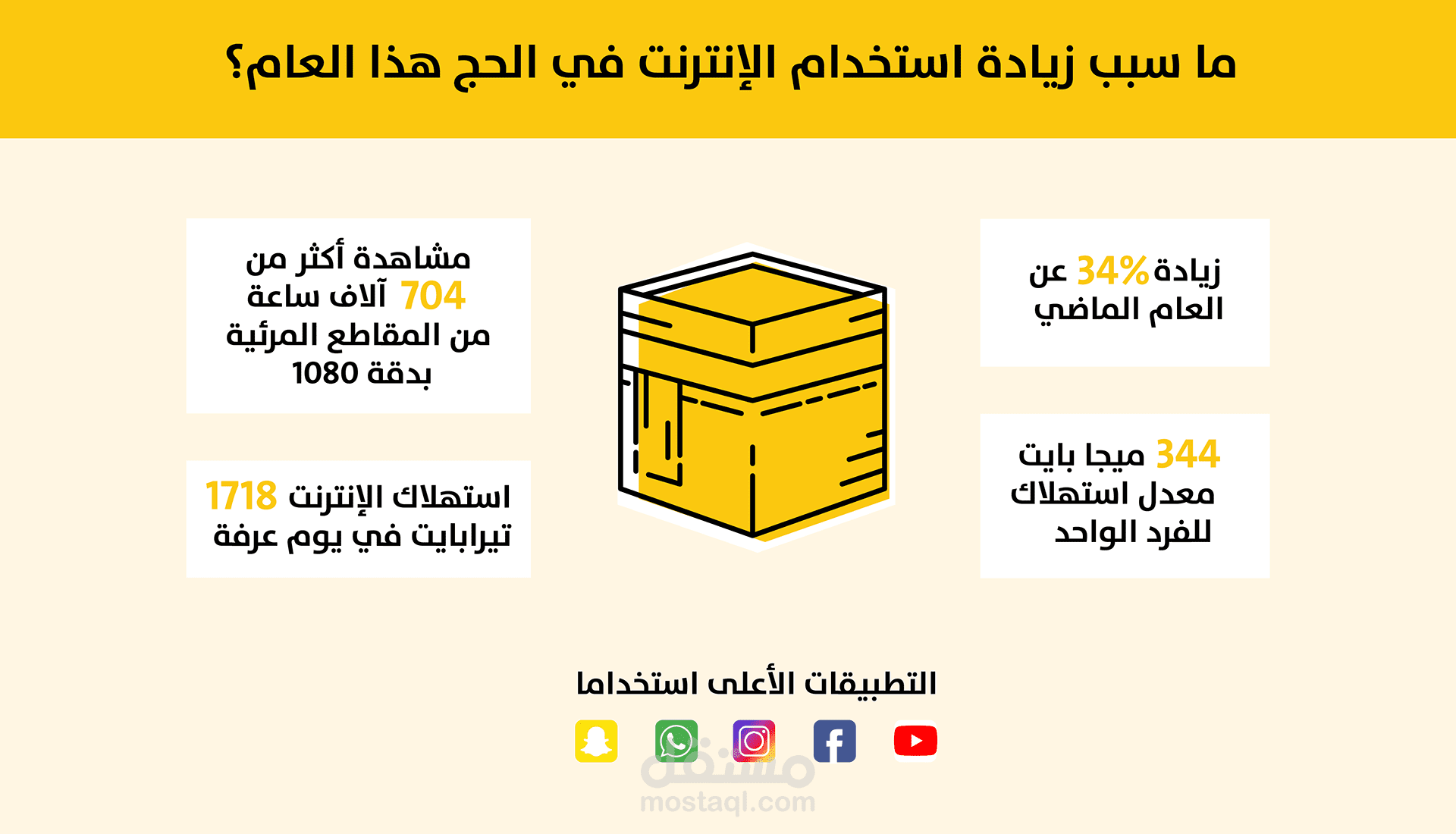 تصميم انفوجرافيك