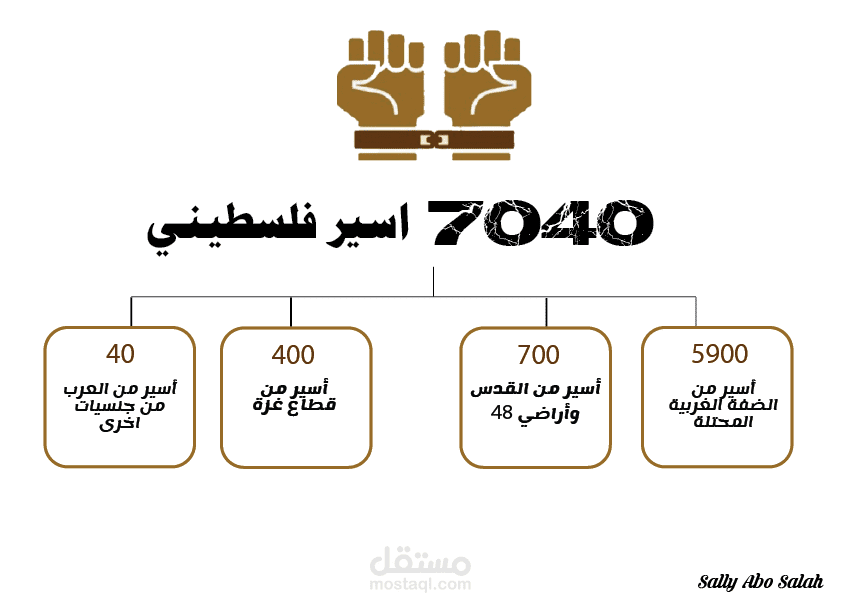 انفوجرافيك عن احصائيات الاسرى في سجون الاحتلال