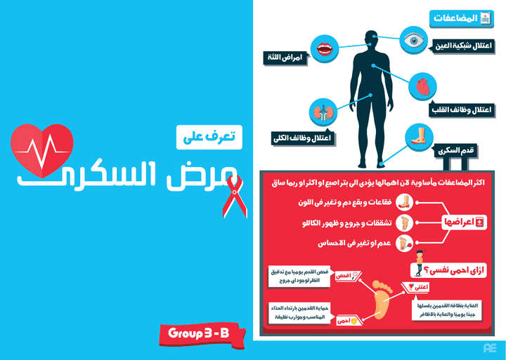 برشور لمرض السكرى