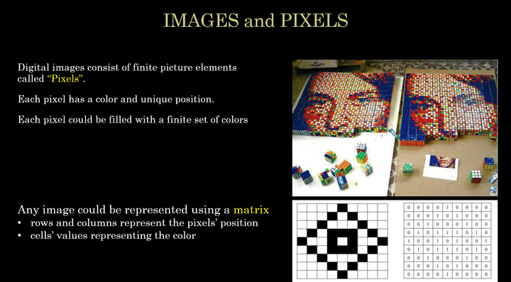 Presentation on SVD in Image processing