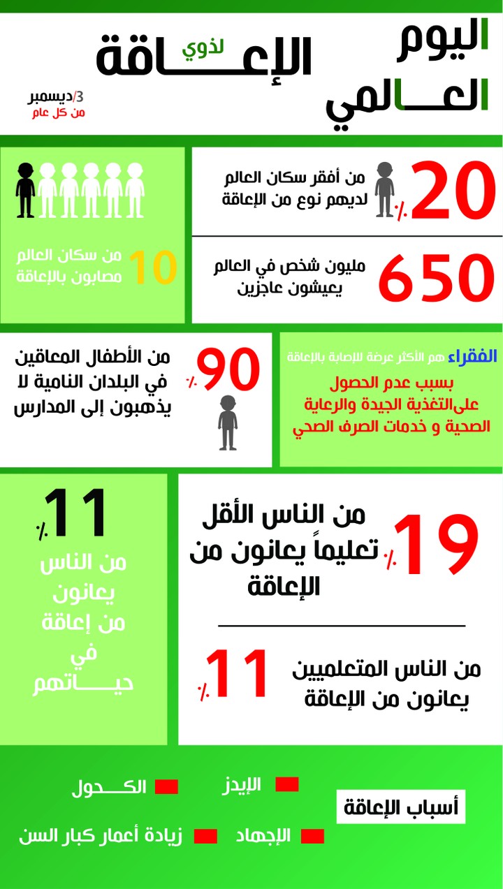 انفوغرافيك  اليوم العالمي لذوي الاعاقة