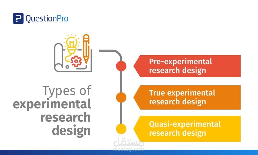 research experimental studies | مستقل