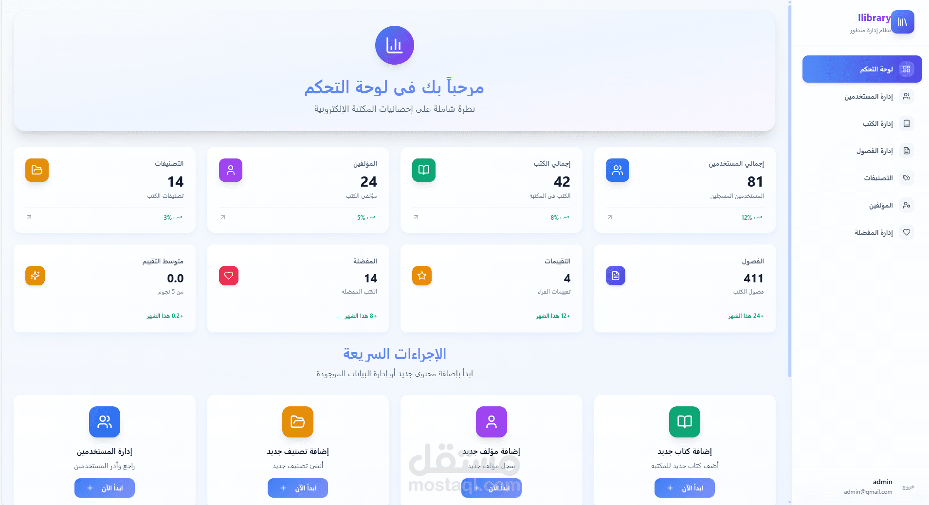 ADMIN DASH BOARD