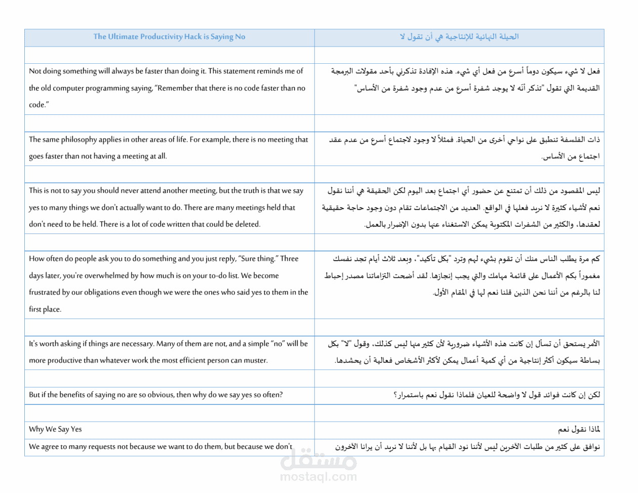 للعربي ترجمه ترجمة PowerPoint