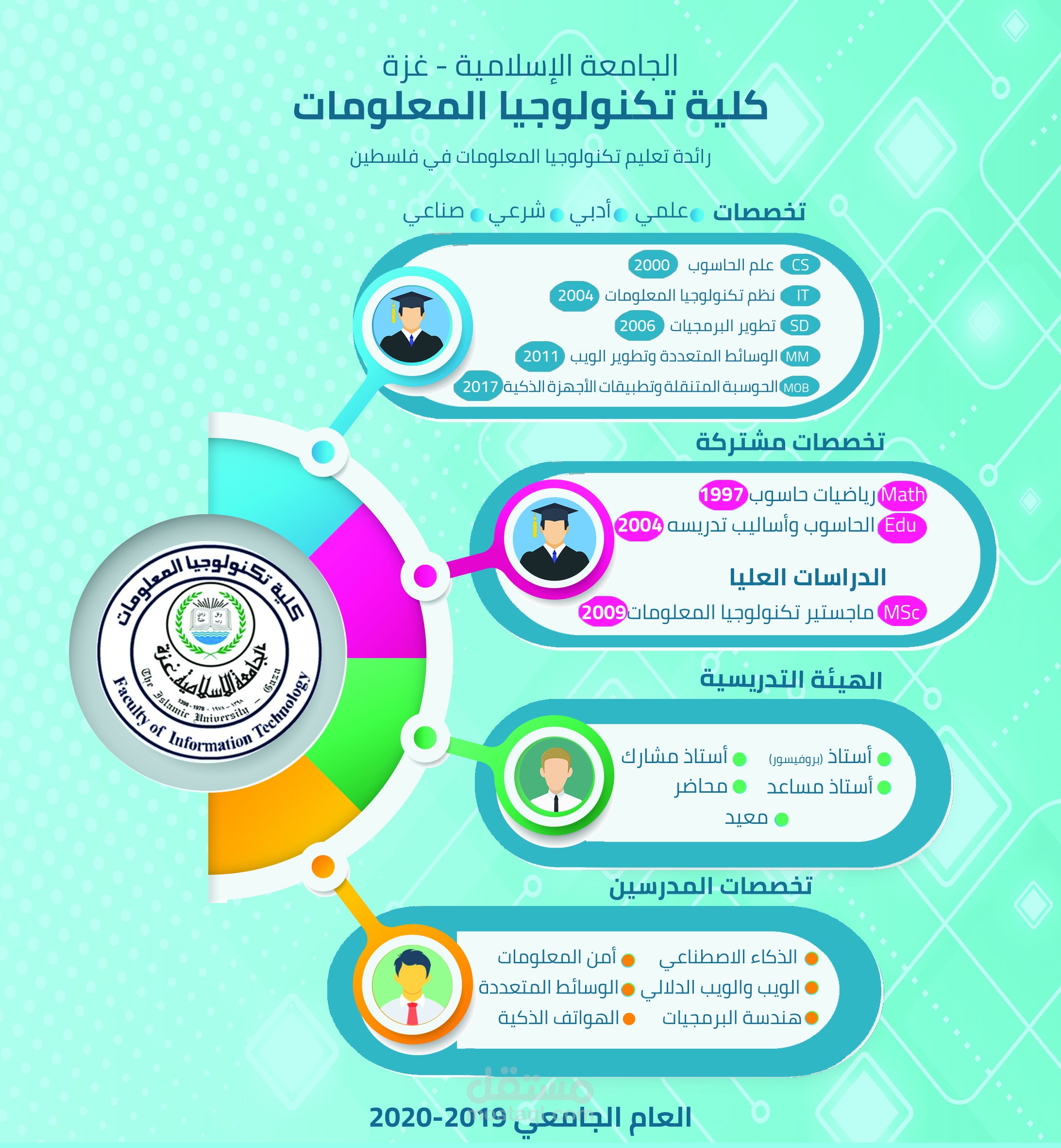 بروشور