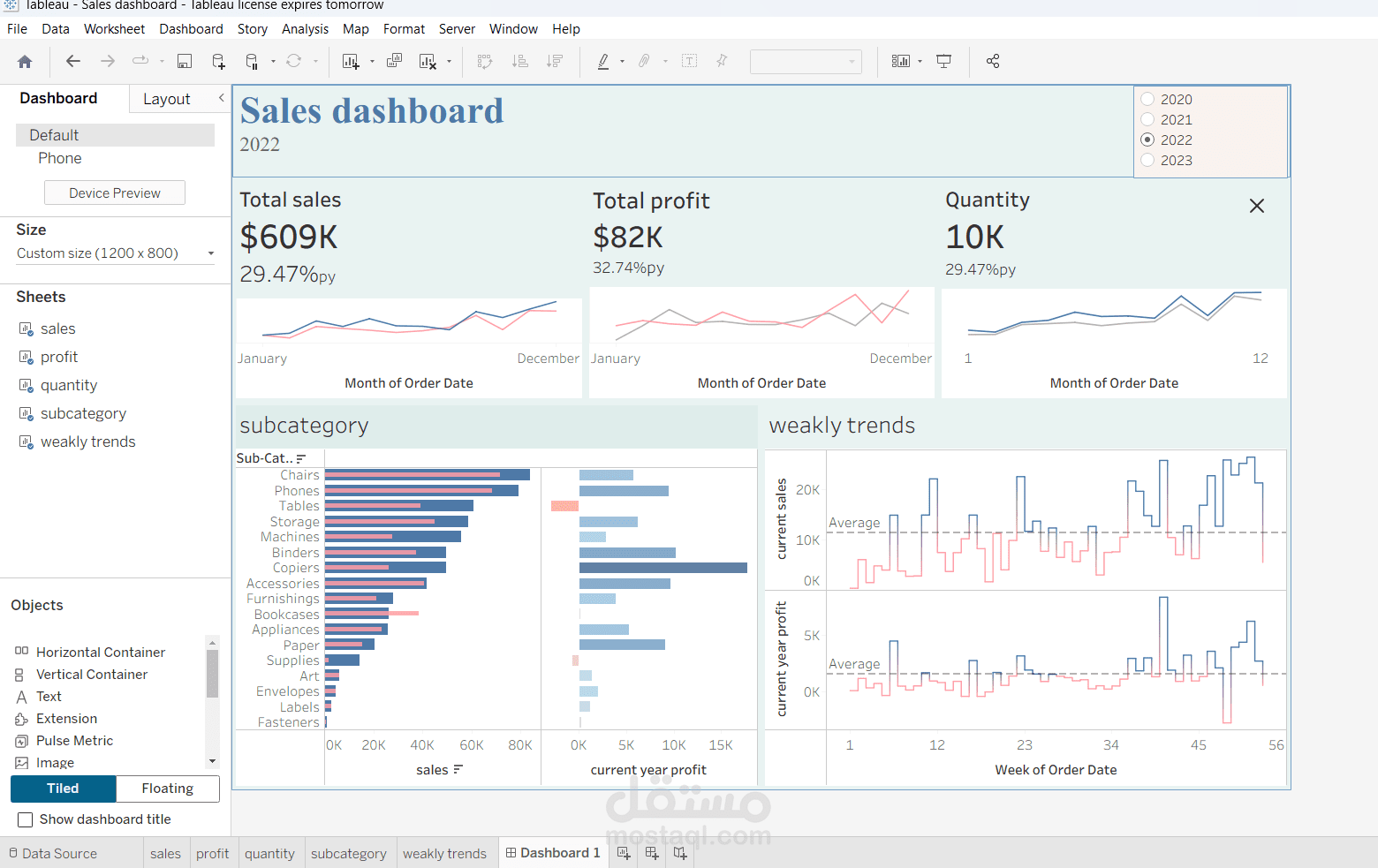 Interactive Sales Performance Dashboard for Strategic Business Growth