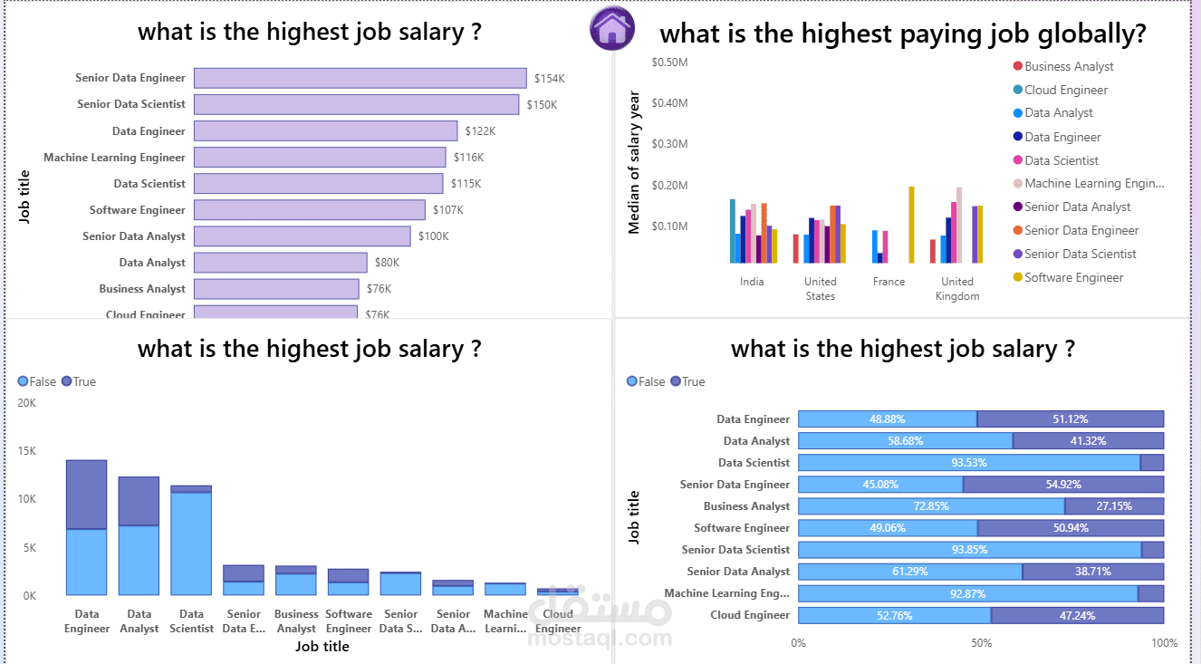 Power BI Dashboards & Visualizations Project