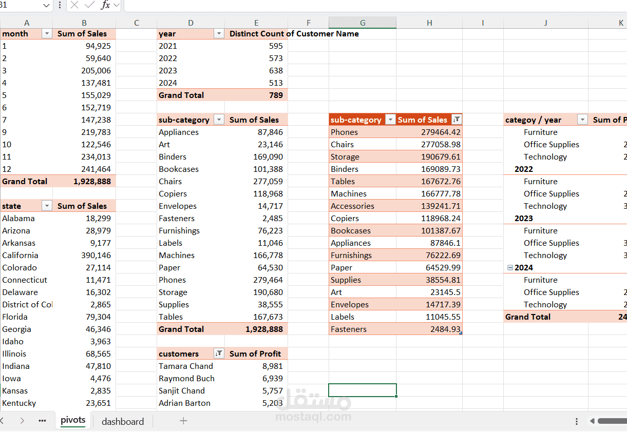 Sales Analysis (ُExcel)