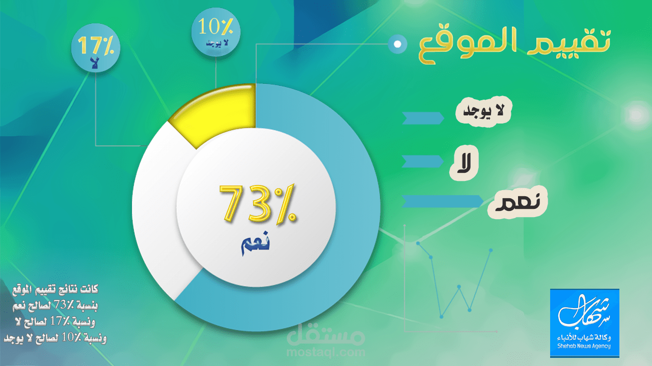 تصميم انفو جرآفيك | مستقل