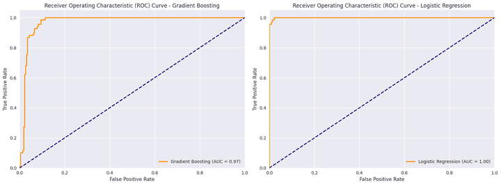 Mobile Phone Price Prediction: In-Depth Analysis and Modeling