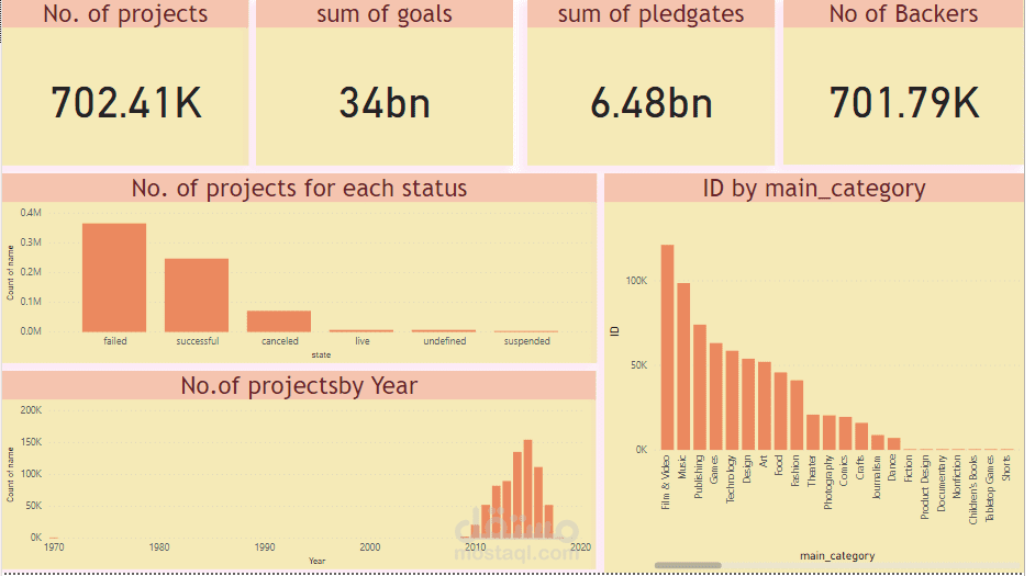 Power Bi Report 