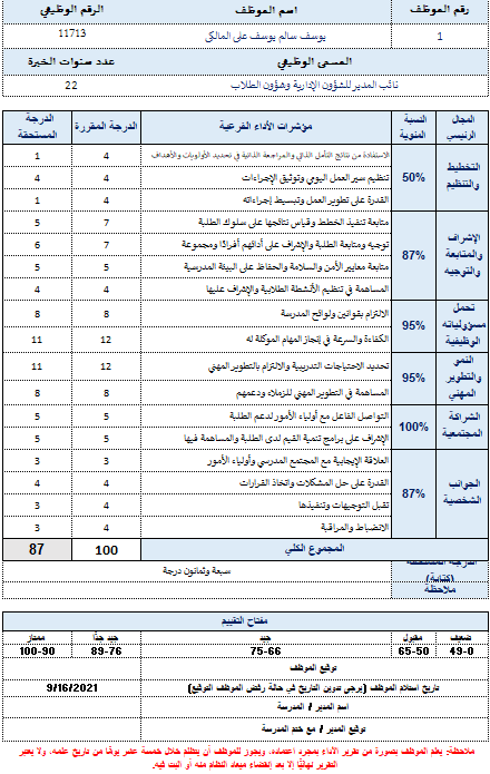 تصميم نكوذج تقييم الموظفين