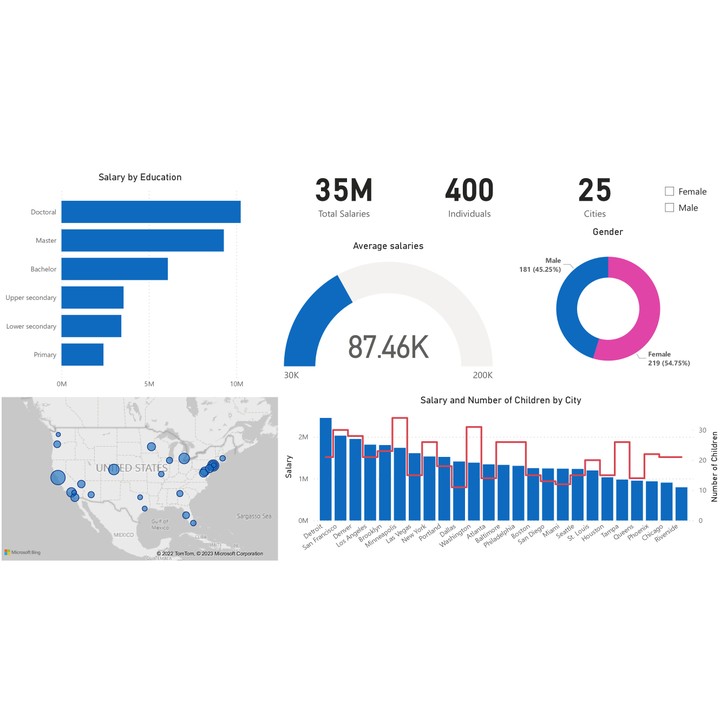 Power BI Dashboard