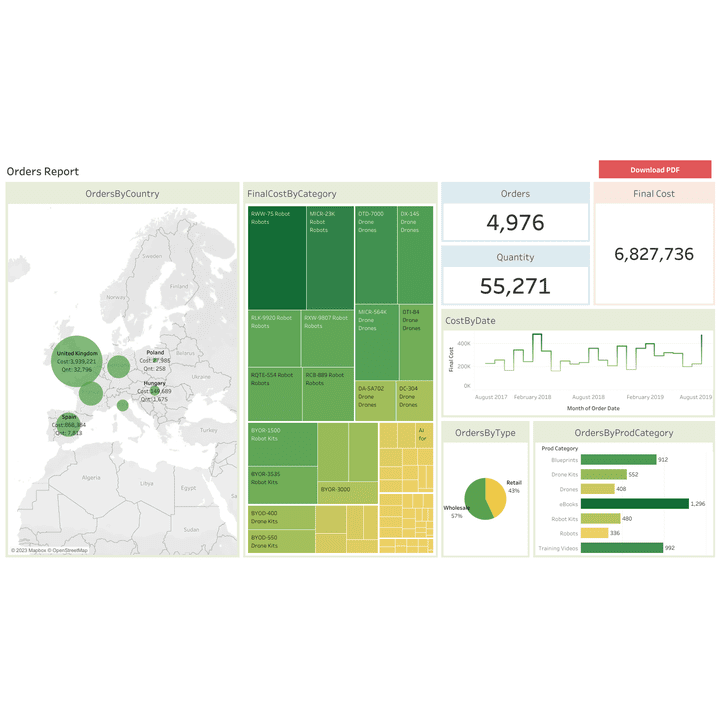 Tableau Dashboard