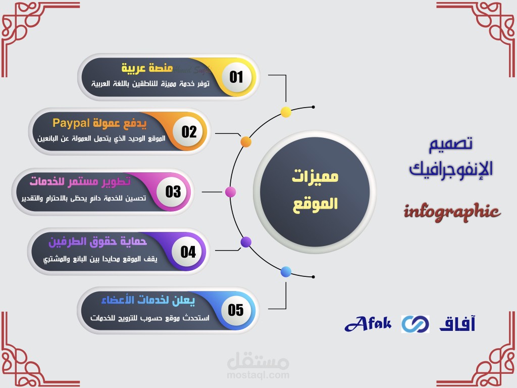 تصميم انفوجرافيك احترافي infographic