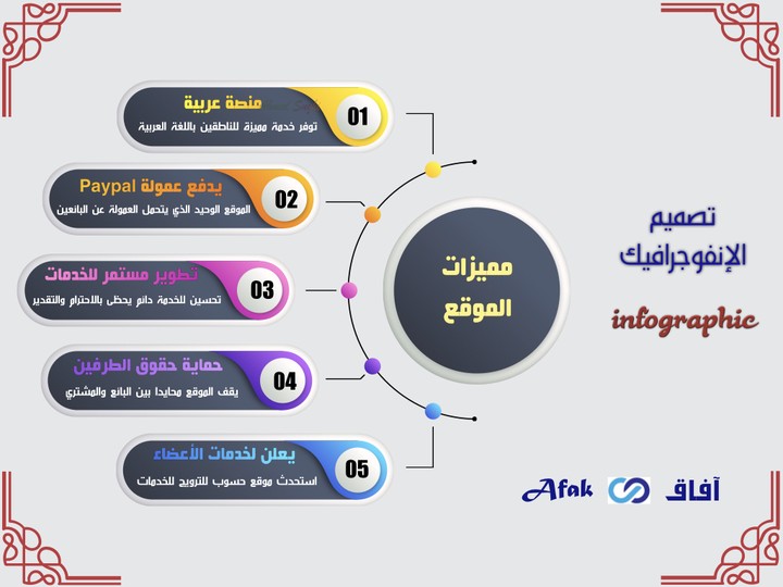 تصميم انفوجرافيك احترافي infographic