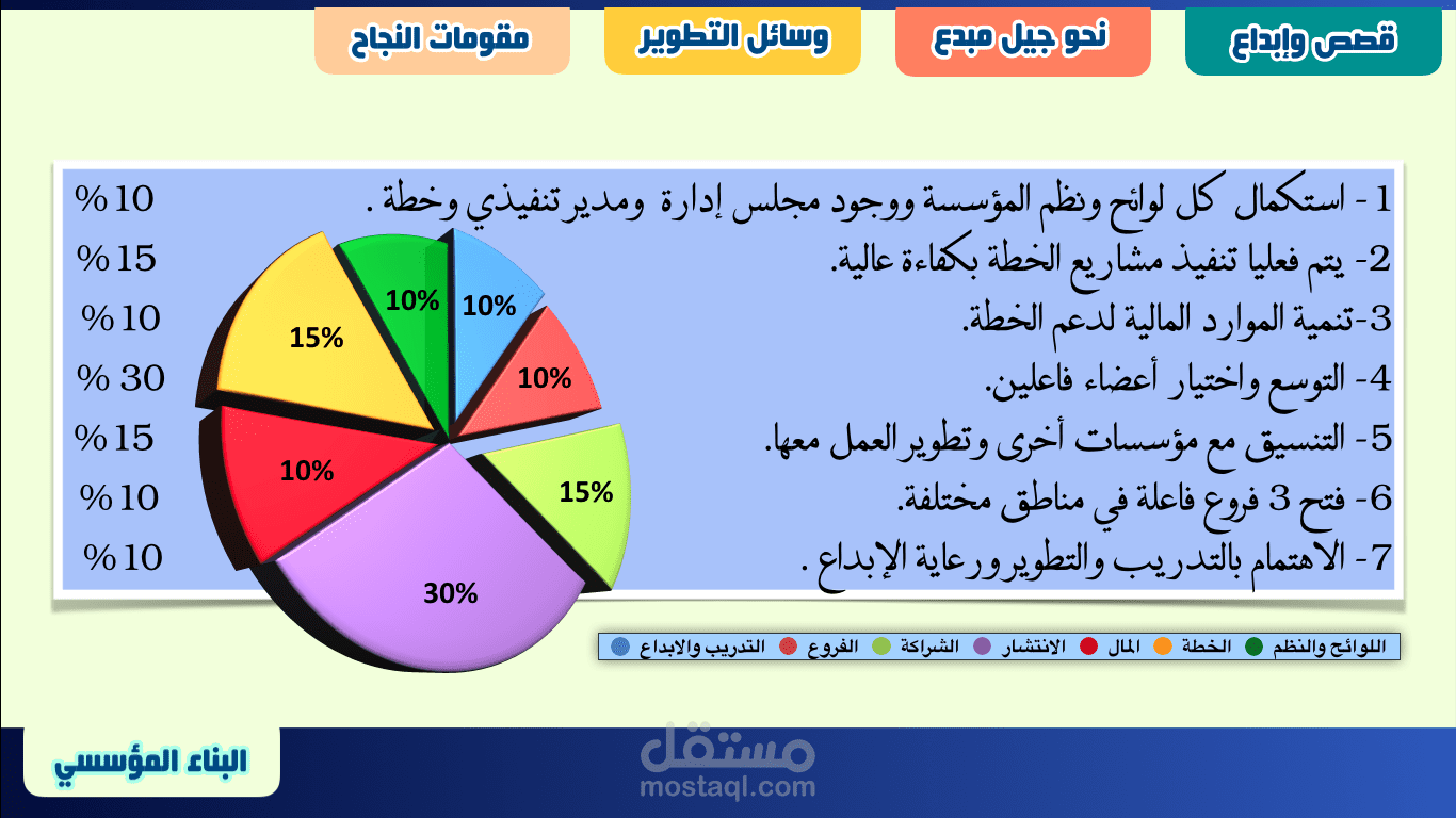 تصميم عروض تقديمية