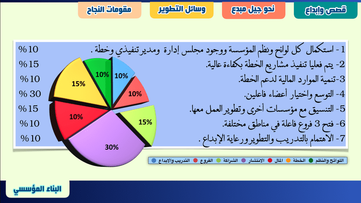 تصميم عروض تقديمية