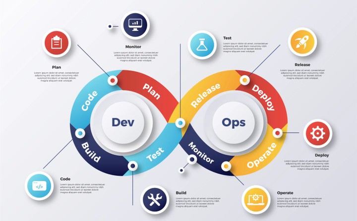 مشاريع اتمته البرمجيات  DevOps CICD pipeline and k8s