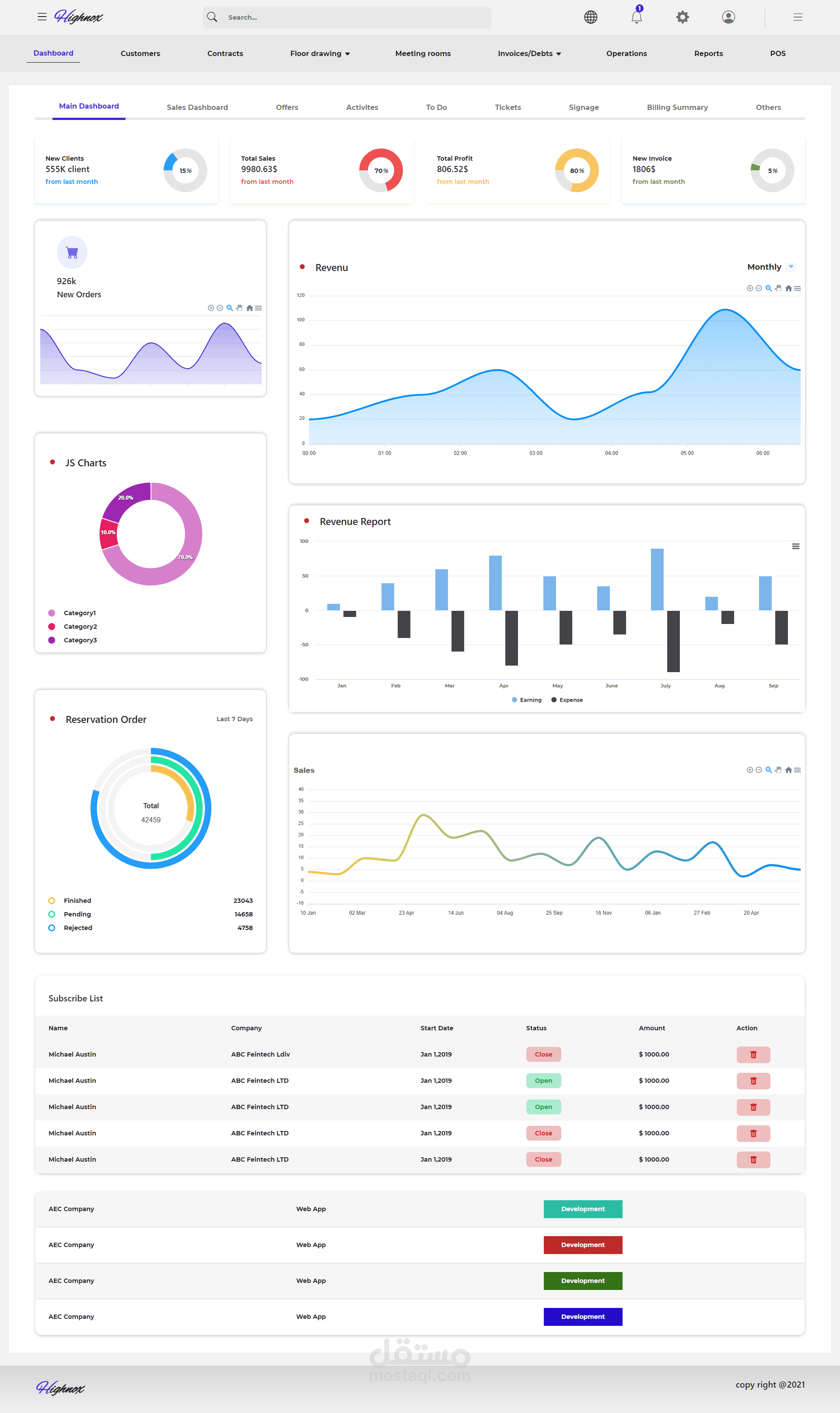 Dashboard