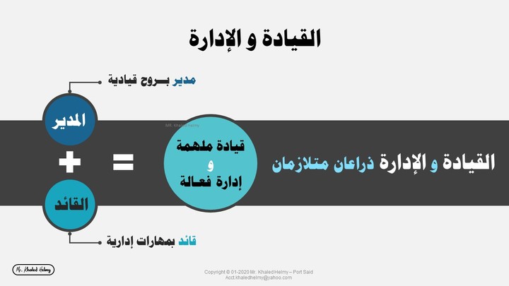 الإدارة المتقدمة وفنون القيادة الابداعية