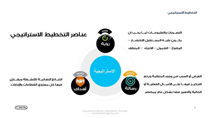 التخطيط الاستراتيجي