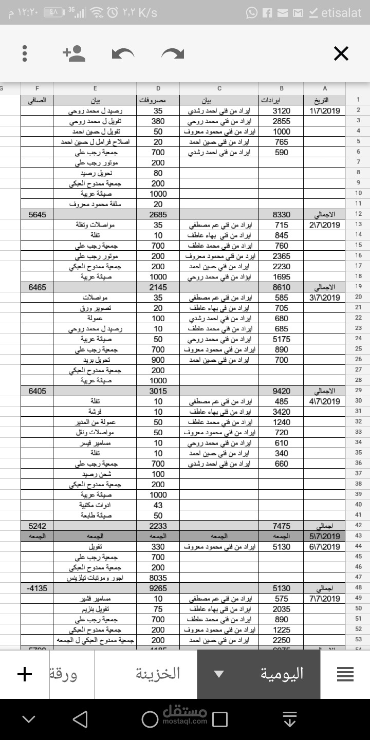 حساب العائد التراكمي