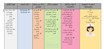 بيرسونا محددة الاستهداف ل خطة تسويق عمل لنادي رياضي