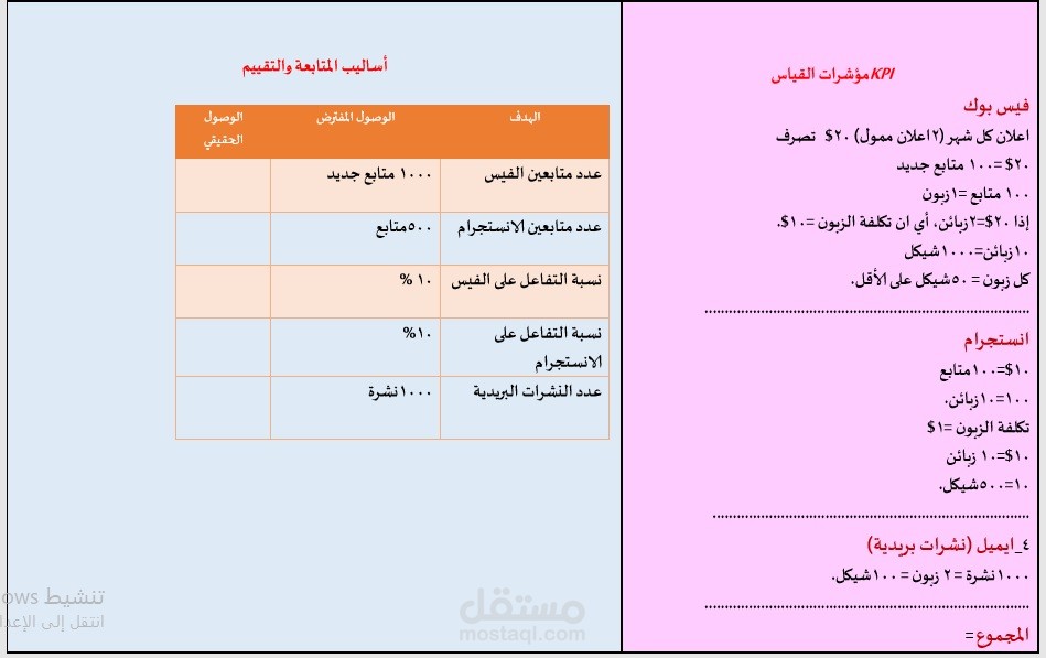 خطة تسويقية لموقع إلكتورني