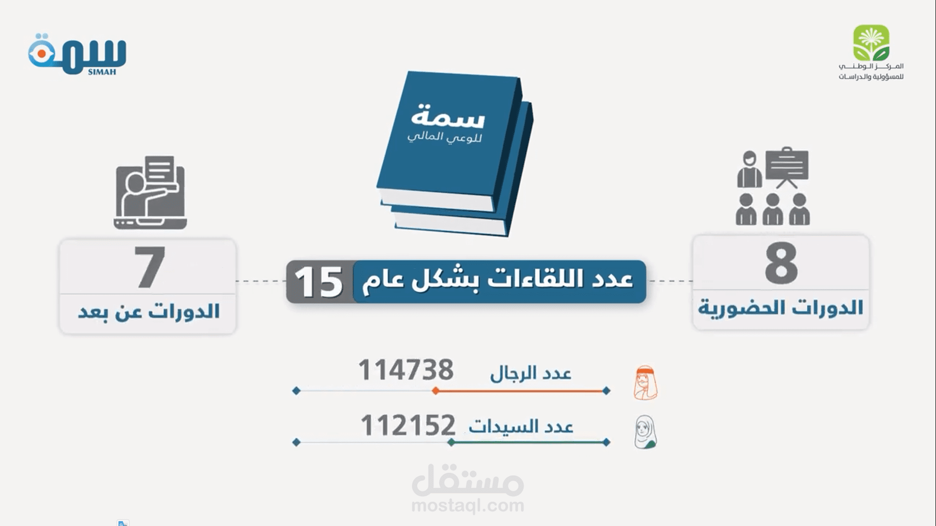 انفوجرافيك لصالح المركز الوطني السعودي