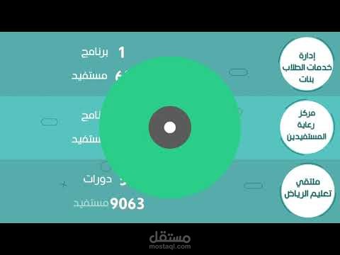 موشن جرافيك | احصائيات فترة كورونا