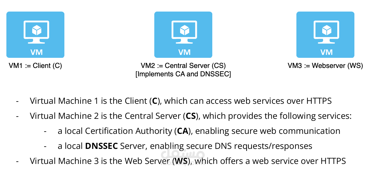 Linux Securiy
