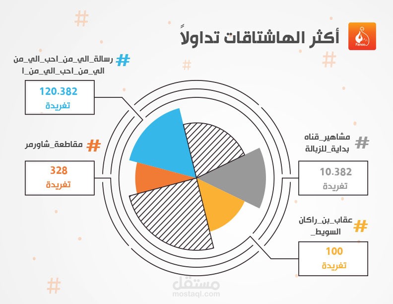 انفوجرافيك لتقرير