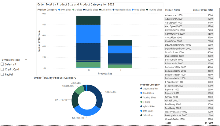 مشروع مبيعات الدراجات باستخدام Power BI